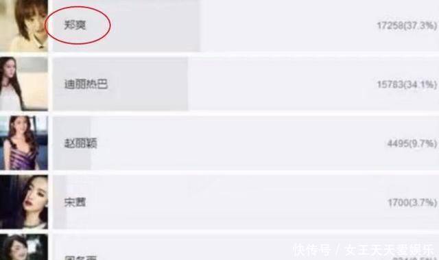 金鹰奖投票开启,金鹰女神杨颖,将暗中助力迪丽