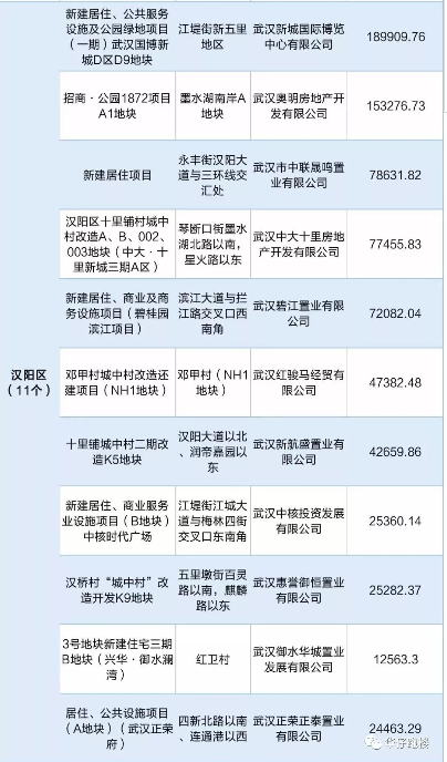 武汉楼盘8万套新房入市 刚需购房窗口期打开