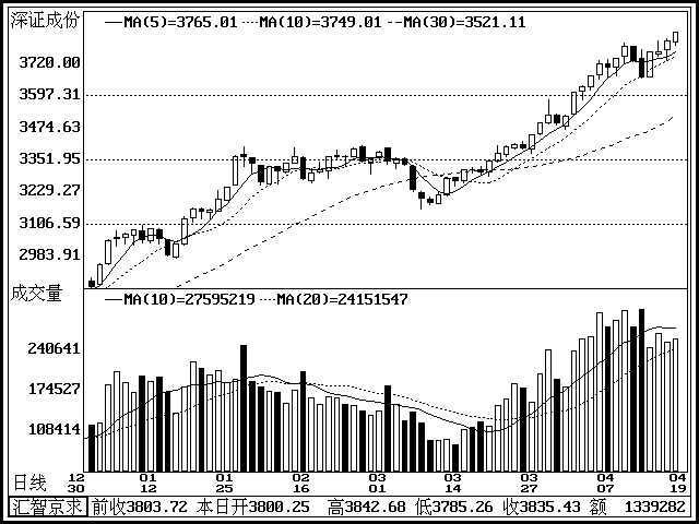 竞价时怎么委托才能成交(包括买卖)?-集合竞价