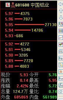 中国铅业股票价格查询_360问答