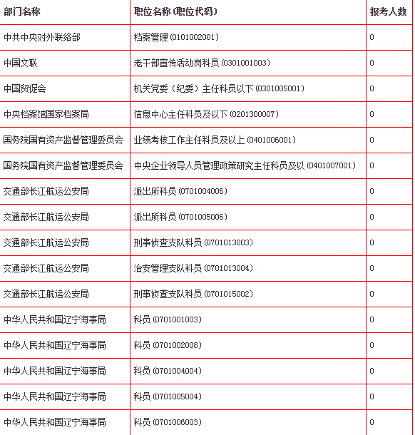 公务员考试中哪些属于冷门?_360问答