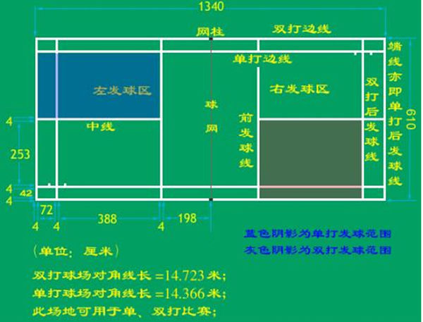 羽毛球比赛规则介绍