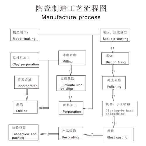 陶瓷生产工艺流程_360问答