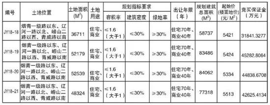 收藏!你想知道的即墨区的消息都在这儿!即墨楼市关键词大盘点