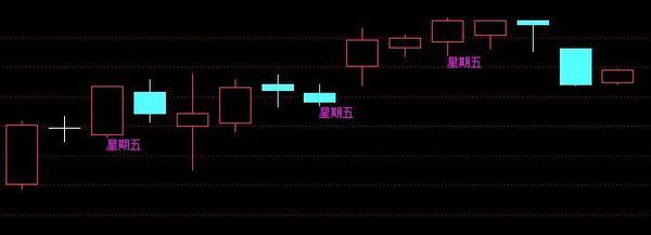 通达信指标里怎样表示星期五、星期三.等等