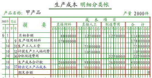 会计十三栏明细账的登记方法,求已填写好的样