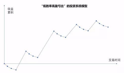 你要的\＂分歧终端机\＂已经发明出来了 跳槽买房找对象，一切皆