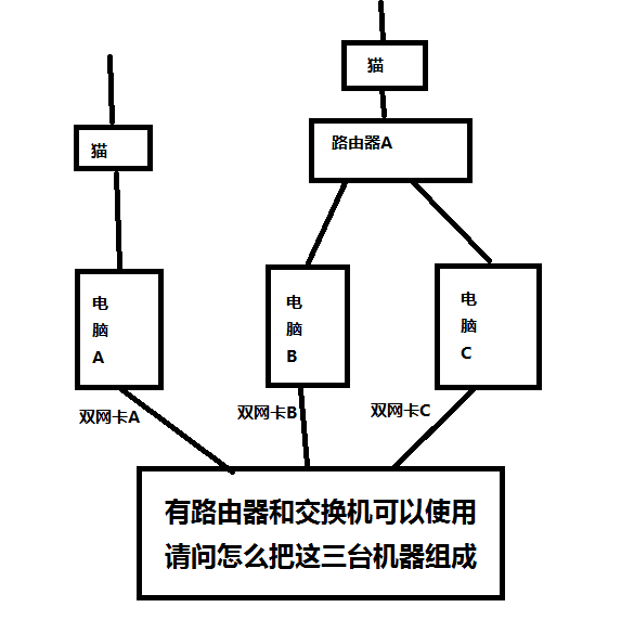 跪求 双网卡 组建局域网的问题 有图 求具体的方
