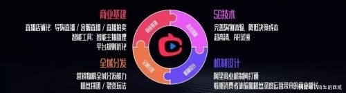 电子商务的定义