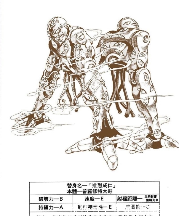 JOJO的奇妙冒险,暗杀小组替身盘点,最后一个替