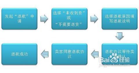 淘宝付款后没发货怎么办_360问答