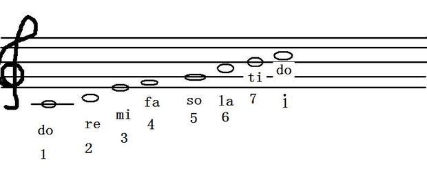 小调音阶和曲谱_f大调和d小调音阶
