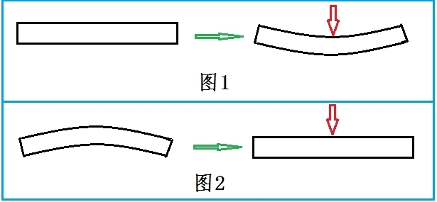 起拱高度對(duì)結(jié)構(gòu)影響分析 建筑方案施工 第2張