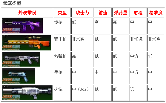 爆枪英雄加载页面上小樱拿的是什么枪_360问