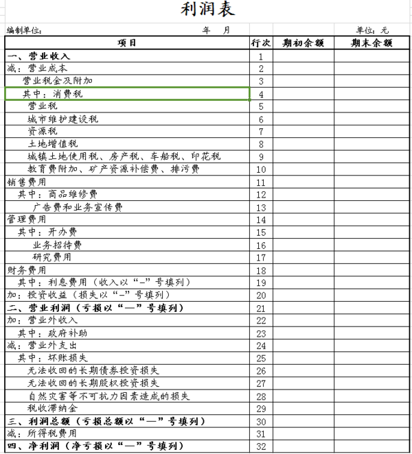 资产负债表、利润表、增值纳税申报表怎么编制