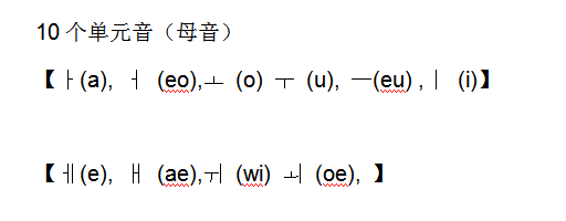 韩语单元音发音表 汉字标注_360问答