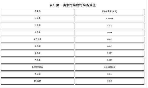 如何计算排污费_360问答