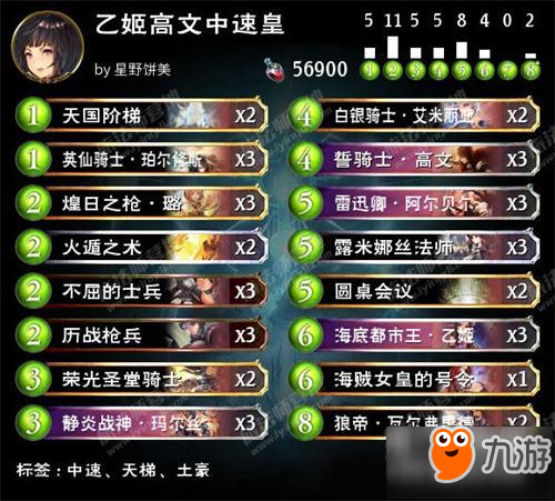 影之诗拯救过气偶像 乙姬高文中速皇卡组分享