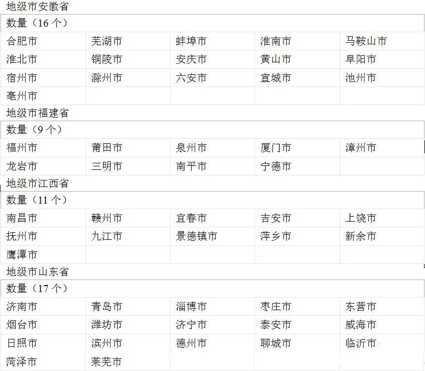 很多人不知道中国各省的简称和省会,这篇整理