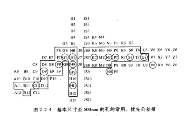 机械制图H7什么意思_360问答