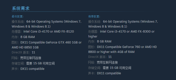 我的电脑配置能玩黎明杀机吗?除了内存条,内存