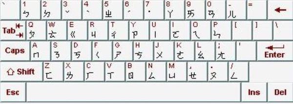 我用台湾繁体键盘输入法打字,很多都打不出来