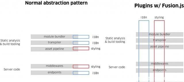 Uber 开源 Fusion.js一个基于插件架构的通用 W