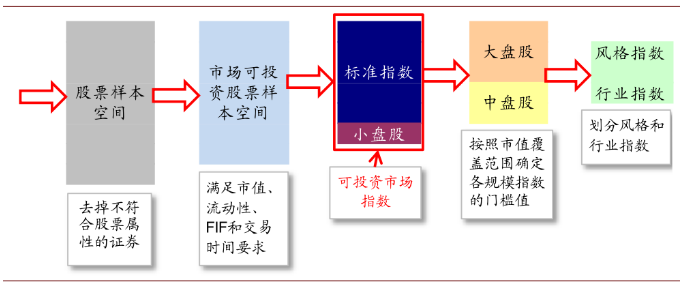 請幫忙看看這是什么品種