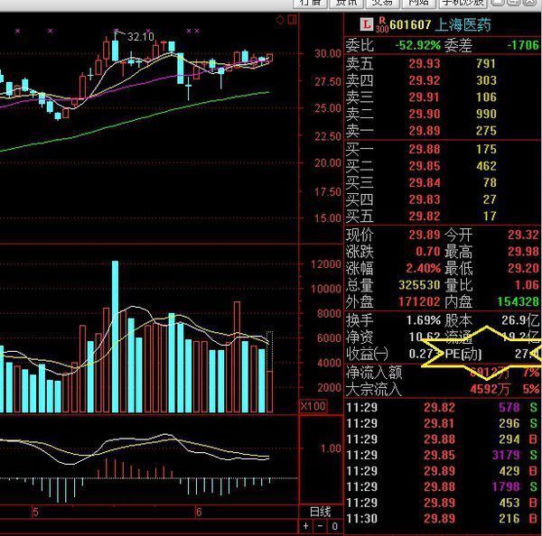 中信证券客户端股票的市盈率这一指标在哪呢_