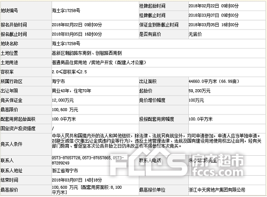 春节后首场土拍 科技创新区、地铁盘落户谁家