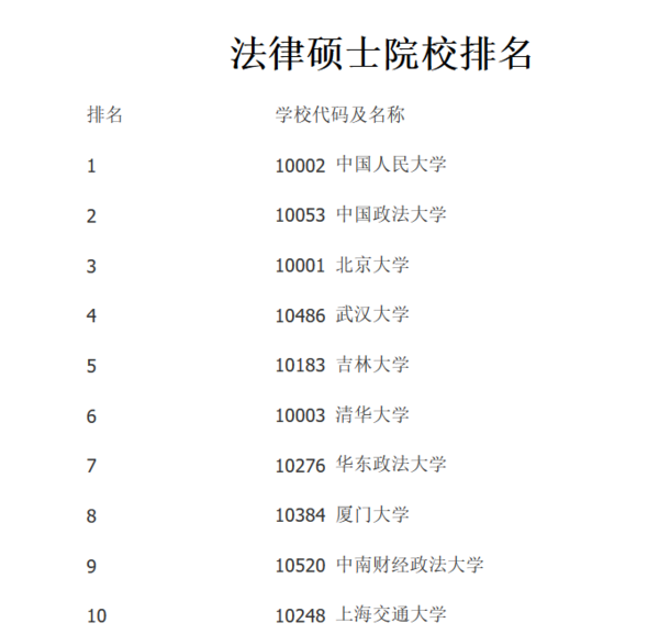 北京大学法硕怎么样?值得报考吗?_360问答