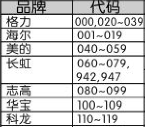 大众和万能空调遥控器k-800科龙空调代码是多