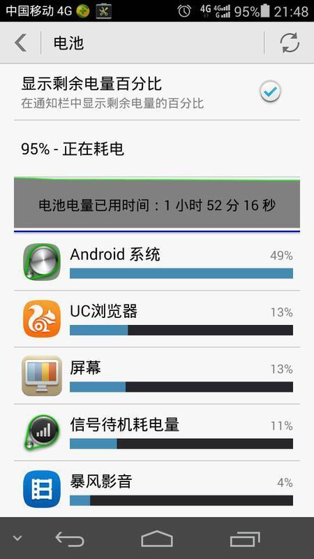 荣耀6手机。最近突然安卓系统耗电量很大,怎么