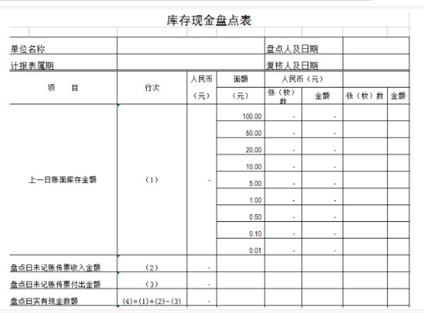 库存现金盘点表是什么_360问答
