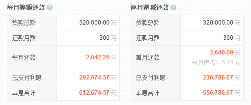 建行贷款32万,26年,等额本息怎么还划算_360问