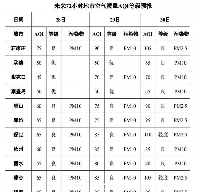局地有雪+降温6度+大风蓝色预警!所有河北人,