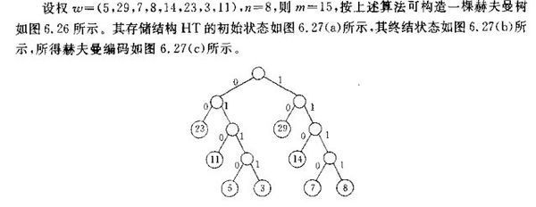 数据结构赫夫曼树的左右子树问题。_360问答