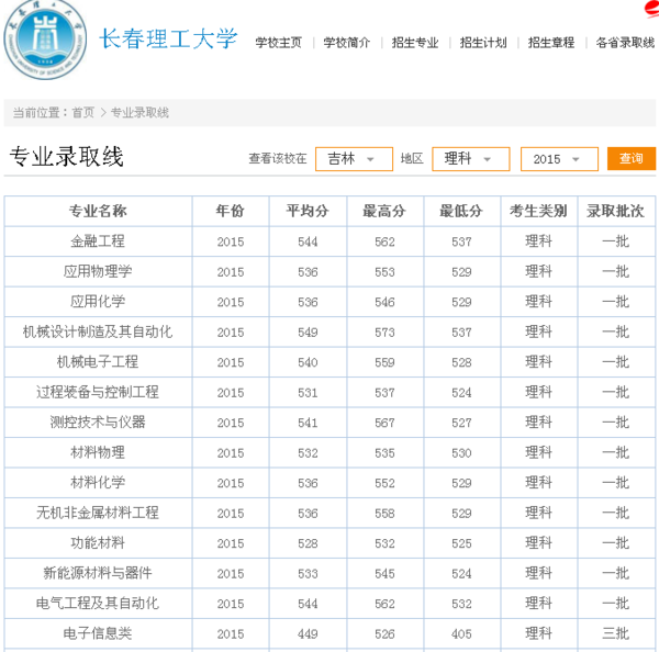 长春理工大学每年有部分专业开设专科,招收二