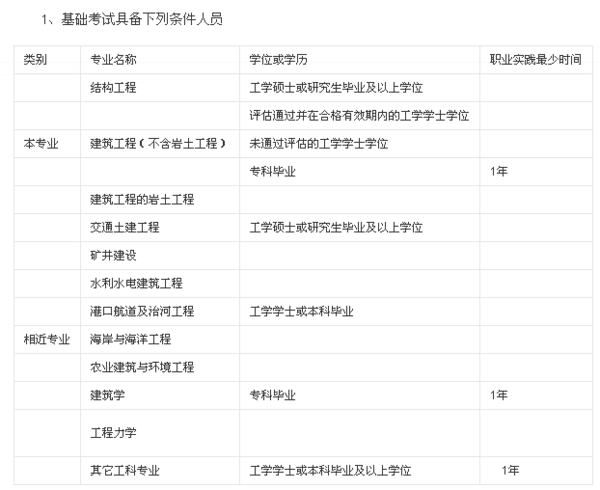 关于一级注册结构工程师的报考条件_360问答