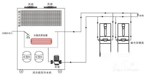 冷藏发酵是什么原理_超市冷藏区放什么