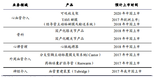 \＂骨科器械概念股\＂将带红你的自选股?