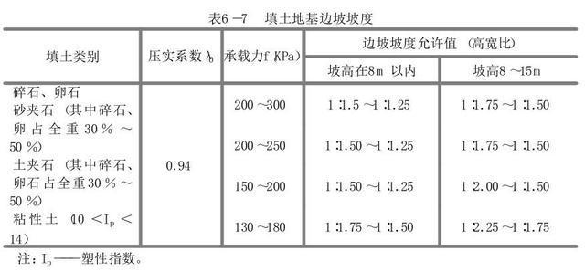 土的压实要求,要考二建,这是必备知识