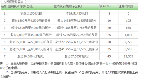 十三个月工资如何扣税_360问答