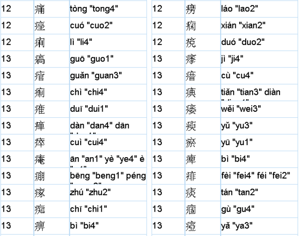 病字头旁的字有哪些_360问答