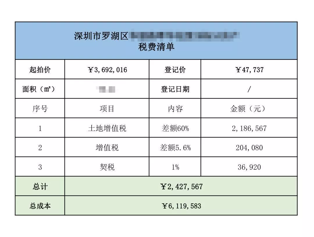 这种房子少碰!男子花369万买房竟要交242万税 _张家口新鲜事