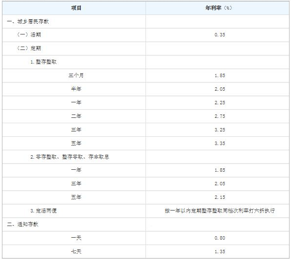 30万存建设银行3年定期利息多少?_360问答