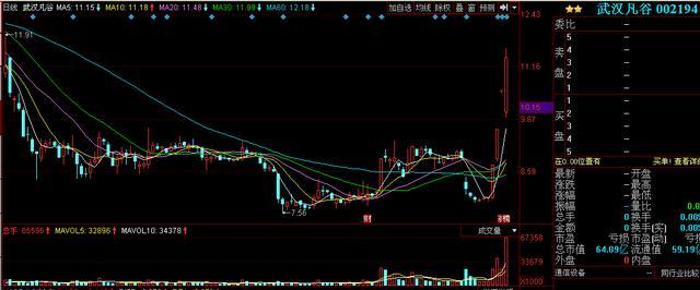 5G+军工板块龙头股,主力吸筹10亿再次连板_全