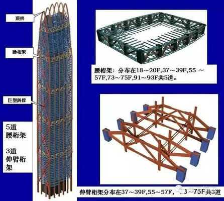 桁架结构的设计与制作要注意哪些问题(桁架制作中的质量检验流程) 钢结构门式钢架施工 第4张 桁架结构的设计与制作要注意哪些问题(桁架制作中的质量检验流程) 钢结构门式钢架施工 第4张