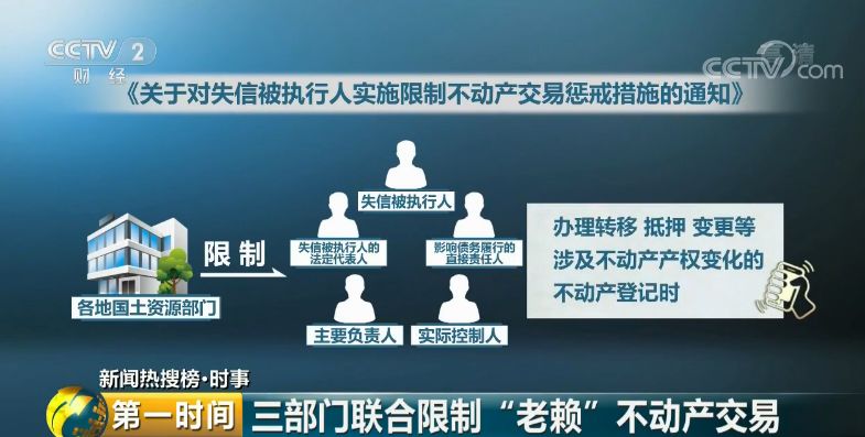 2月房价继续降,可这些人今后不能买房了,连火车都坐不了