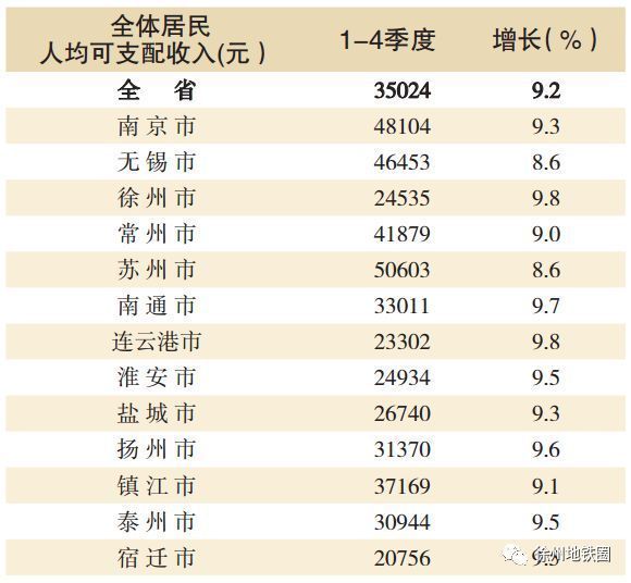 全国第20,徐州房价收入比首次\"超10倍\"!幸好这项数据显示